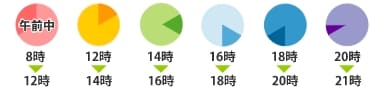 午前中・12時～14時頃・14時～16時頃・16時～18時頃・18時～20時頃・20時～21時頃